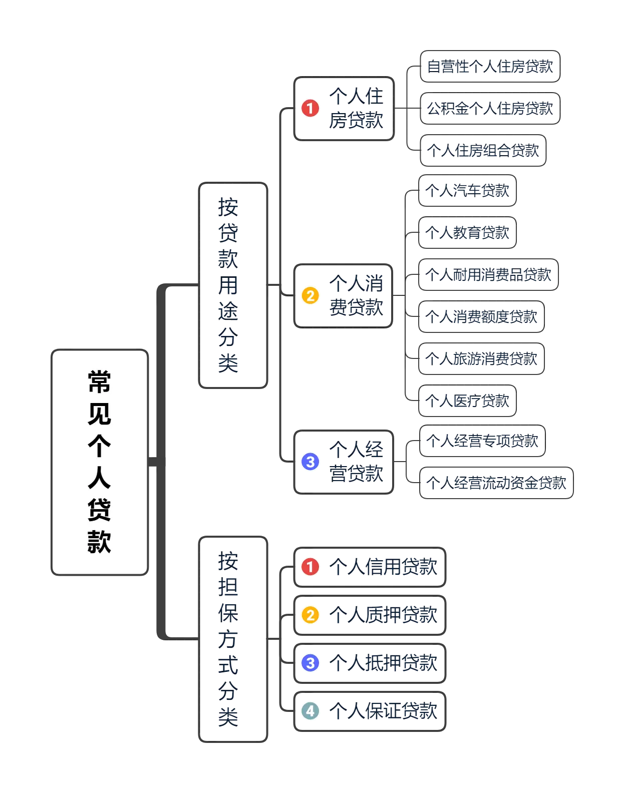 测内存贷款：记忆力成就信用，智慧换取贷款