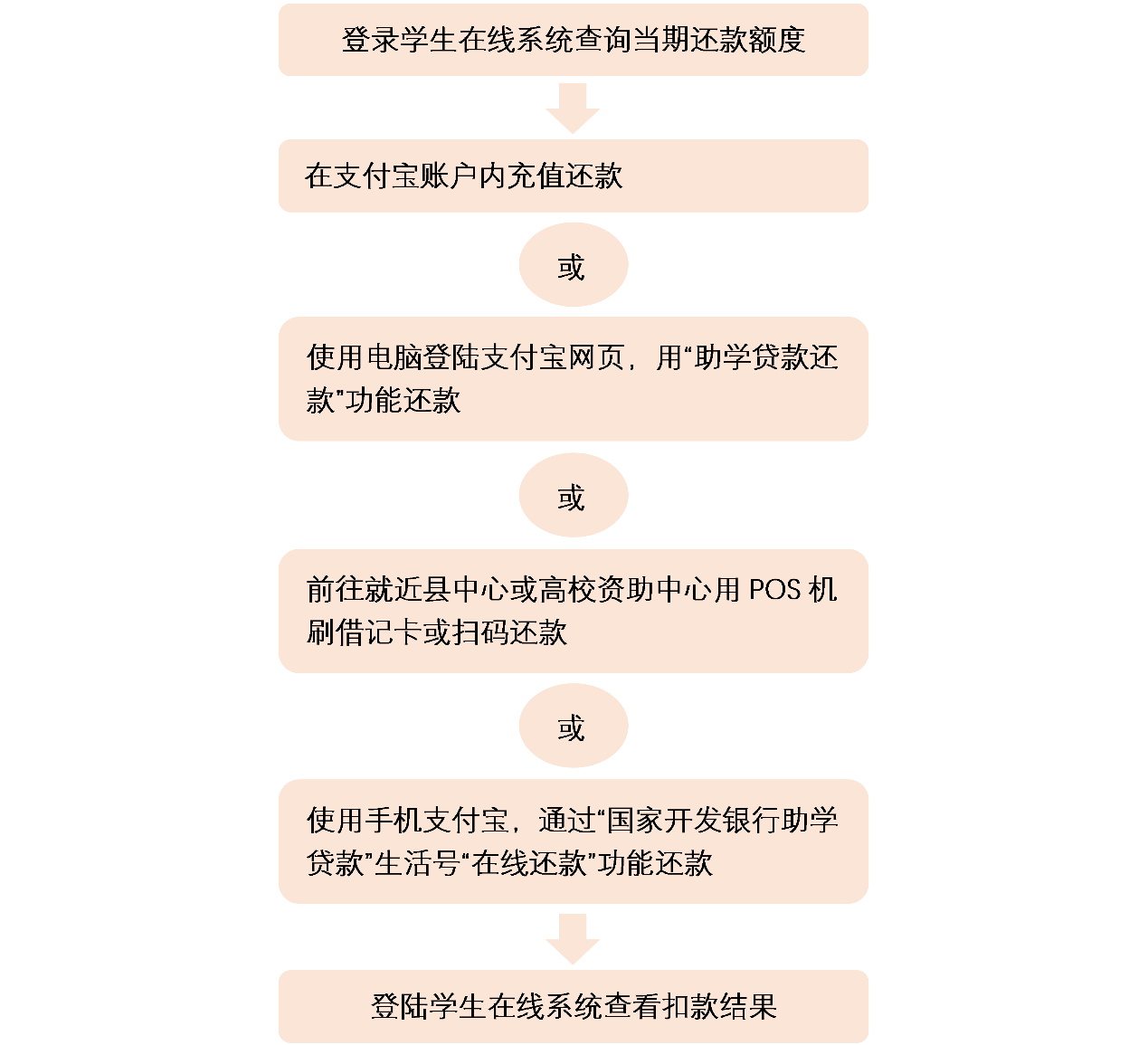 测内存贷款：记忆力成就信用，智慧换取贷款  第3张