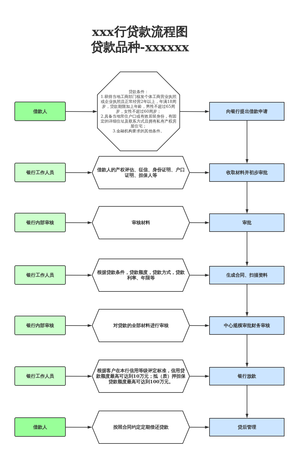 测内存贷款：记忆力成就信用，智慧换取贷款  第4张