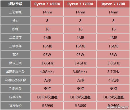 内存频率1600MHz，硬件工程师告诉你如何选择最佳性能  第4张