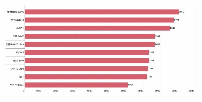 内存频率1600MHz，硬件工程师告诉你如何选择最佳性能  第5张