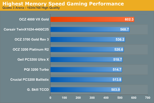 内存大比拼：ddr3 vs ddr2，谁更强劲？  第3张