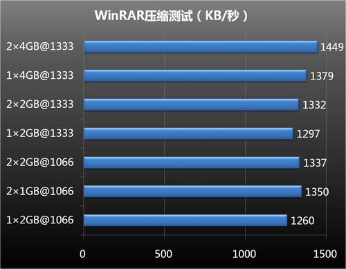 内存大比拼：ddr3 vs ddr2，谁更强劲？  第4张