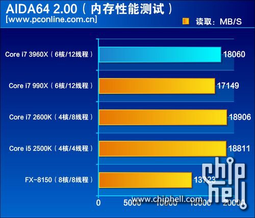 内存大比拼：ddr3 vs ddr2，谁更强劲？  第5张