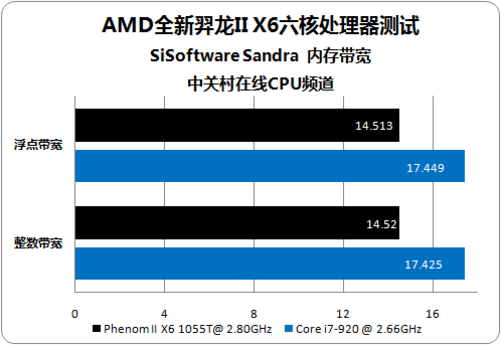 DDR3 vs DDR4内存：性能对决，兼容性挑战，成本考量  第3张