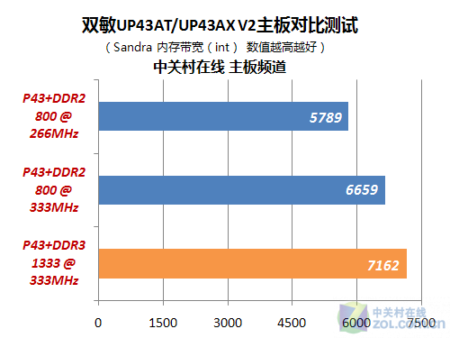 DDR3 vs DDR4内存：性能对决，兼容性挑战，成本考量  第6张