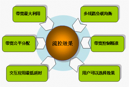 内存带宽究竟有多重要？揭秘CPU缓存和数据压缩的影响  第4张