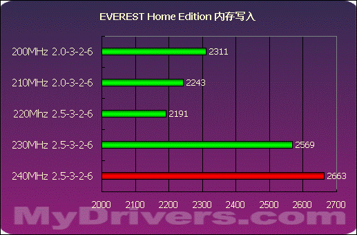 电脑速度提升秘笈：内存容量和频率的双重升级  第2张