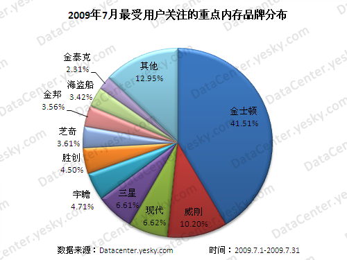 硬件小达人带你看清ddr2内存价格：惊喜还是坑？  第4张