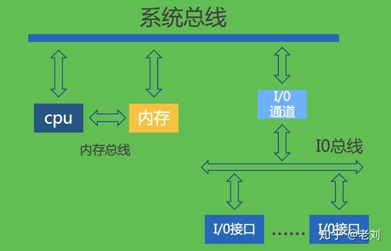 AMD内存双通道技术：让你的电脑速度翻倍  第4张