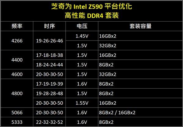 8G内存选购秘籍：频率时序双重抉择，看我如何教你挑选  第3张