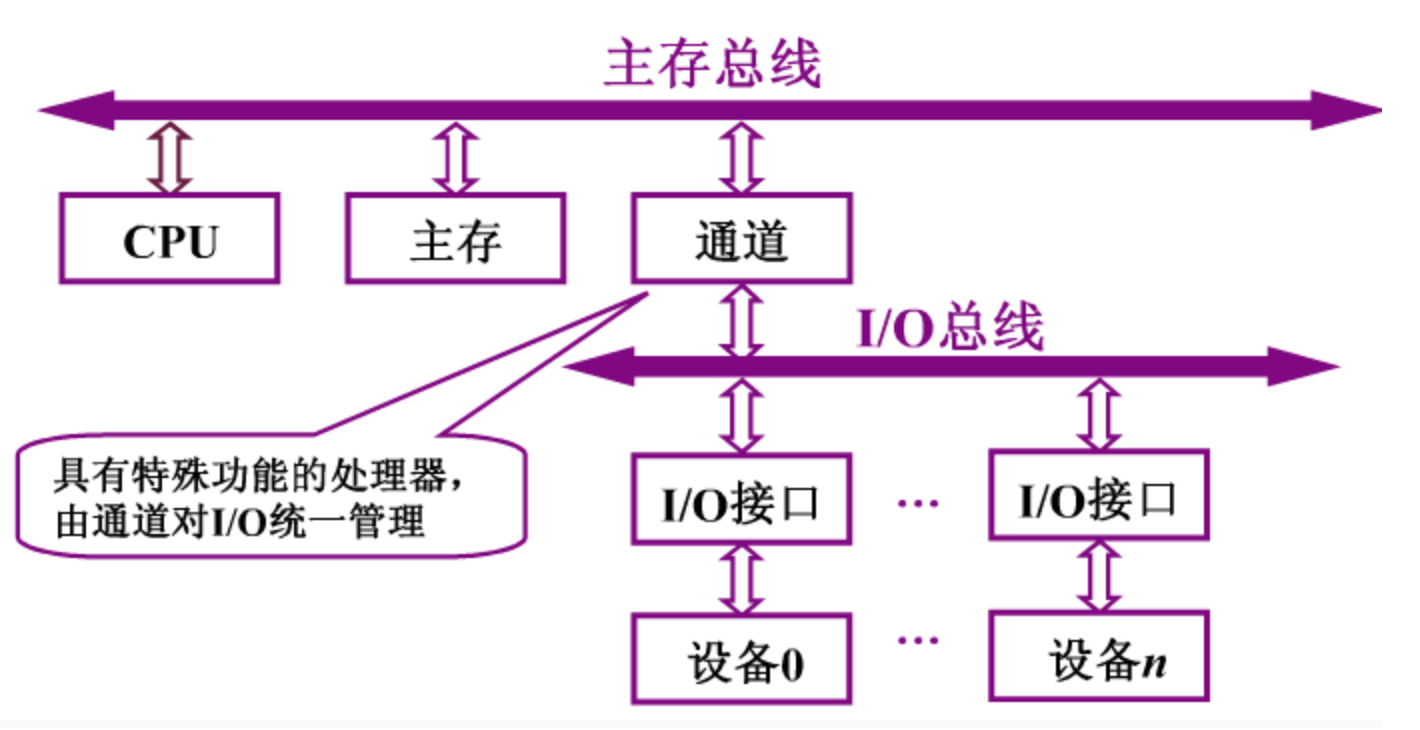 新技术助力计算体验，速度与内存容量双提升  第1张