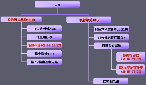 新技术助力计算体验，速度与内存容量双提升  第4张