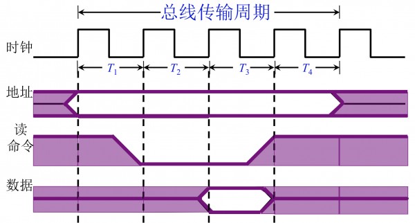 新技术助力计算体验，速度与内存容量双提升  第5张