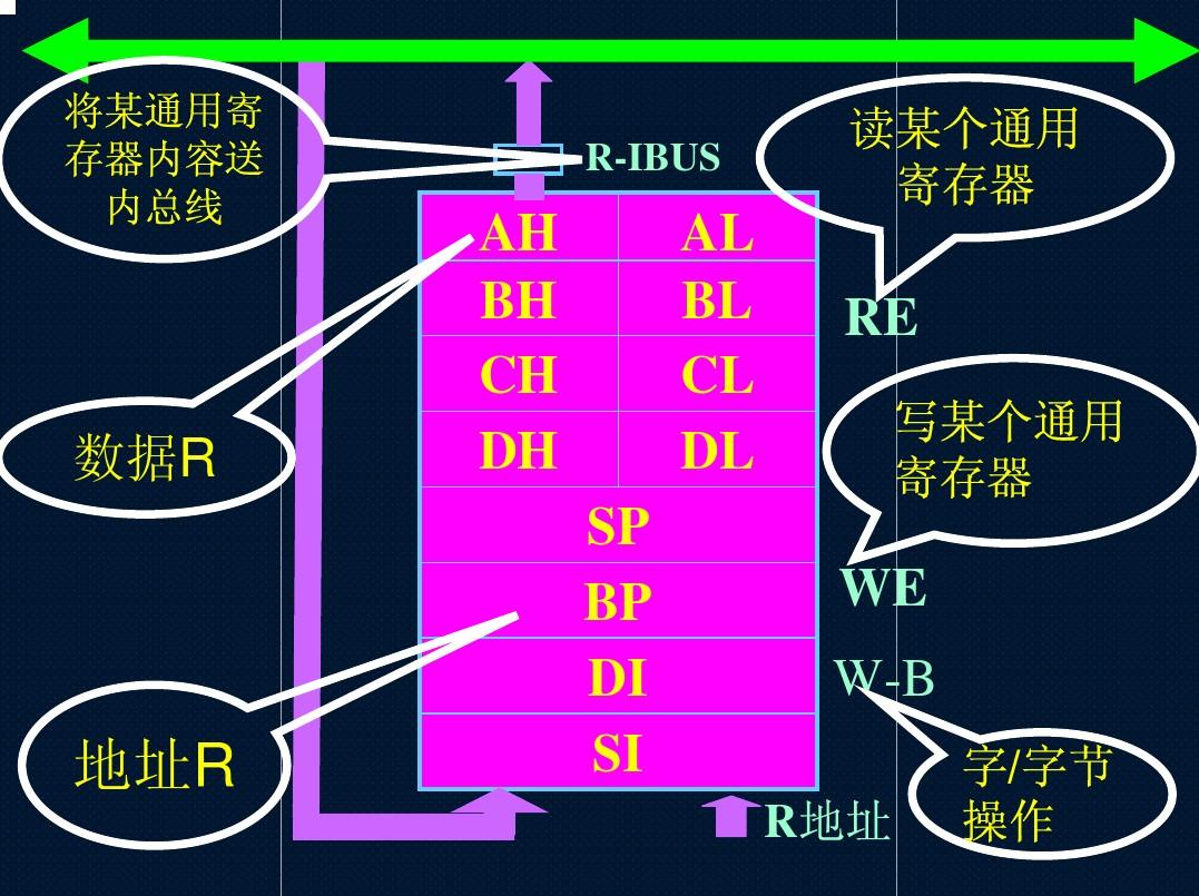 新技术助力计算体验，速度与内存容量双提升  第6张