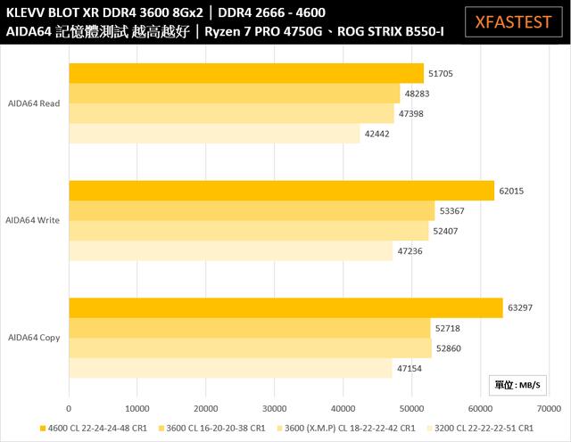 AMD710内存控制器震撼评测：稳定如岩，速度如飞，兼容性无敌  第4张