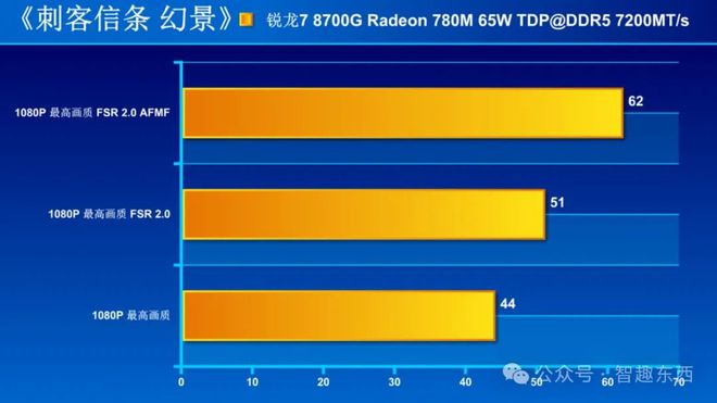 内存大比拼：高频内存值得买吗？  第2张