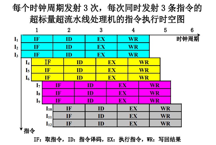 内存时序设计揭秘：三招教你解决信号传输难题  第6张