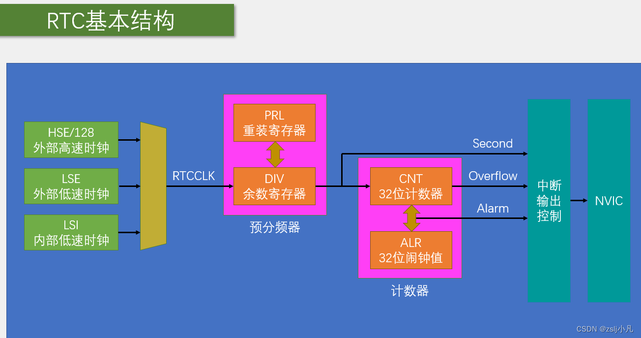 h55内存分频系数：性能提升还是稳定性抉择？  第7张