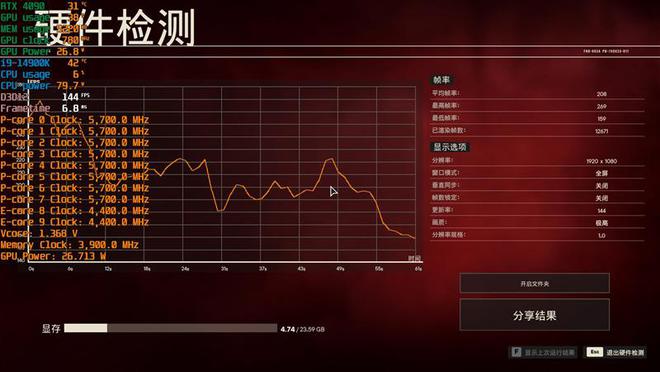 内存双通道 vs 单通道：性能大PK  第6张