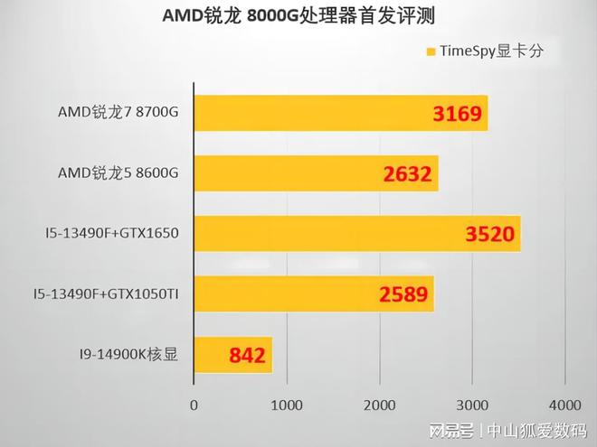 kabylake处理器升级，内存主频全面提速  第2张