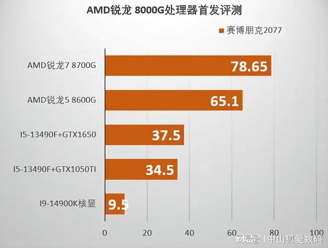 kabylake处理器升级，内存主频全面提速  第5张