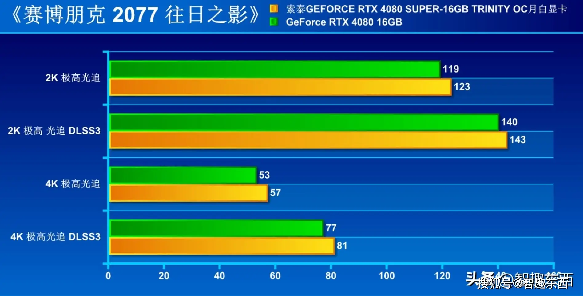 kabylake处理器升级，内存主频全面提速  第9张