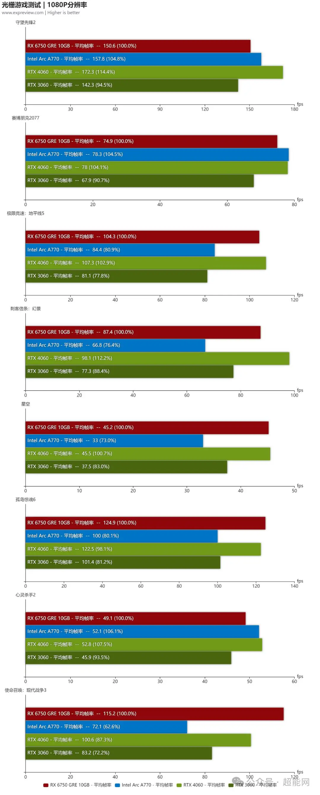 4G GTX980配备内存：8GB以上才够用，频率与时序更关键  第3张