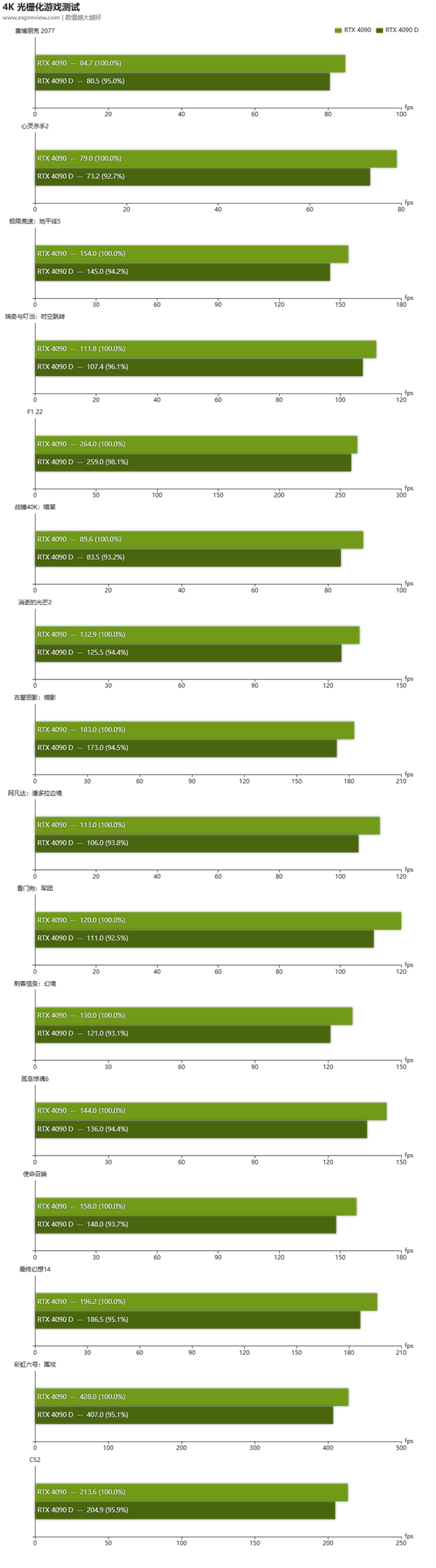 4G GTX980配备内存：8GB以上才够用，频率与时序更关键  第6张