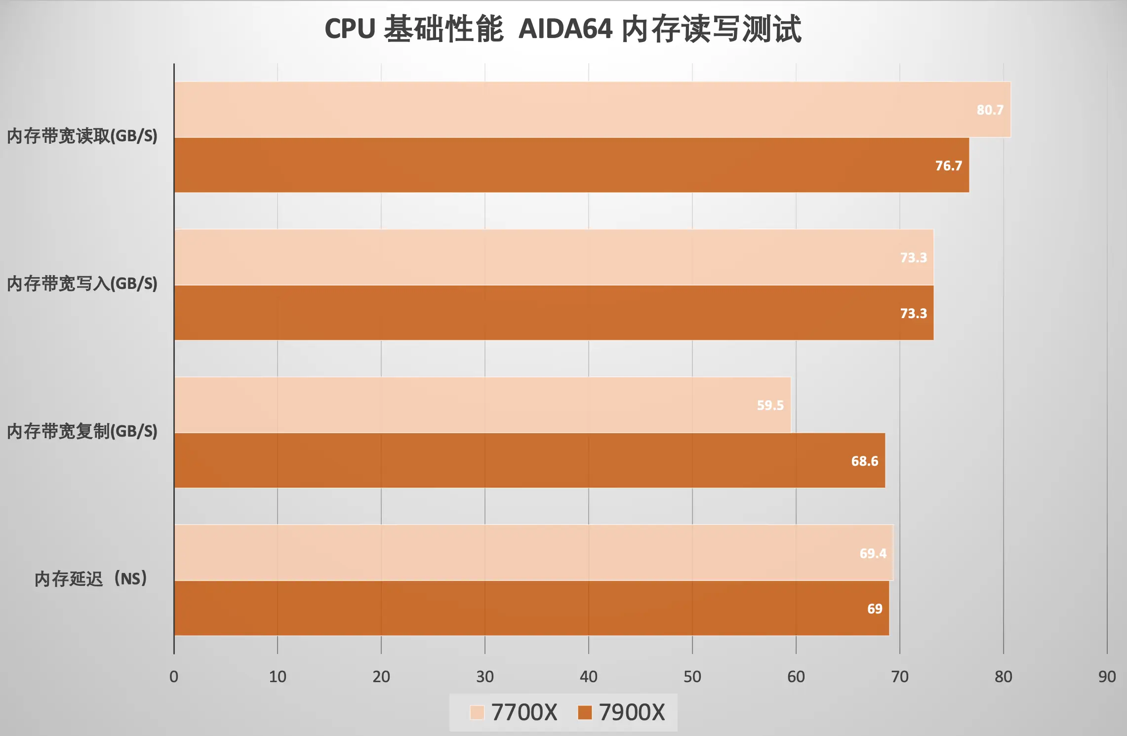 内存时序设计：性能提升的关键  第3张