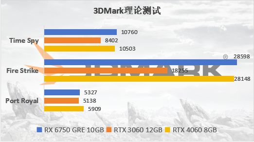 APU用上4根内存，性能提升还是心理安慰？