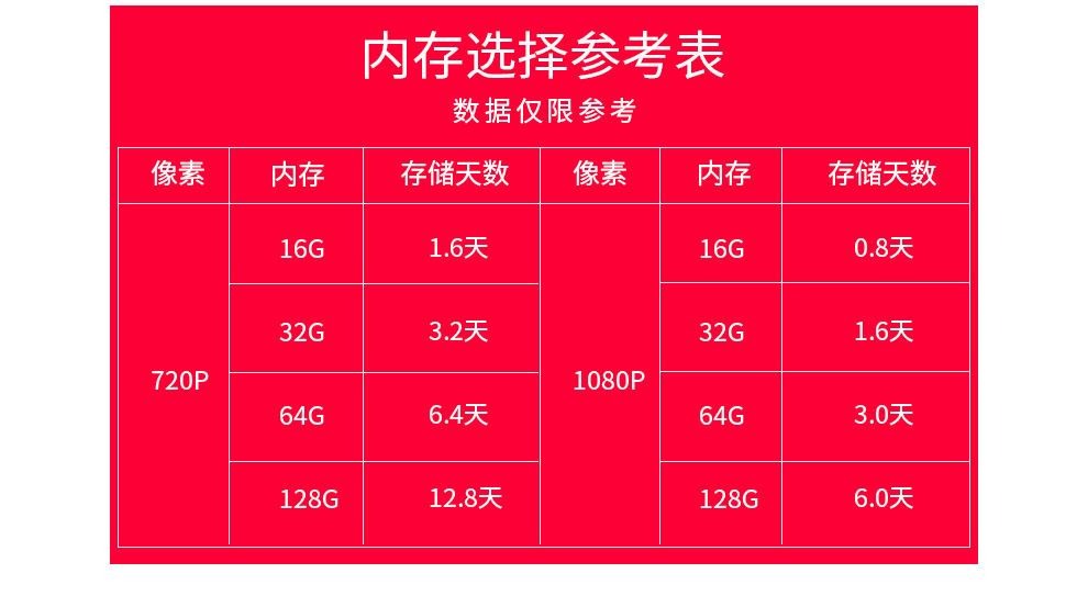 iPhone8新手上路：g级内存容量体验大揭秘  第3张