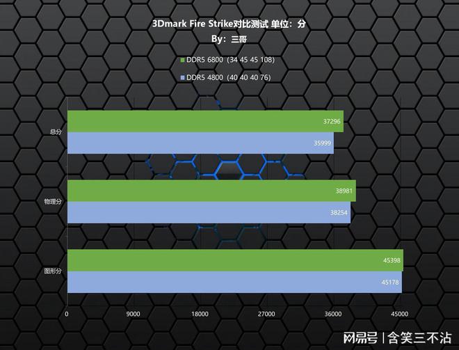 内存频率选择：800MHz vs 2400MHz，你需要知道的关键差异  第2张