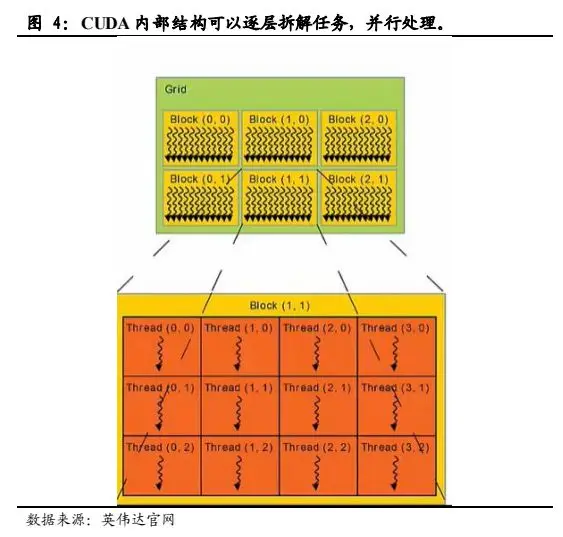 内存帧数：影响计算机性能的关键因素  第3张