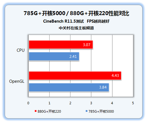 3代内存测试点，游戏体验再升级  第3张