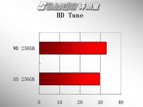 3代内存测试点，游戏体验再升级  第4张