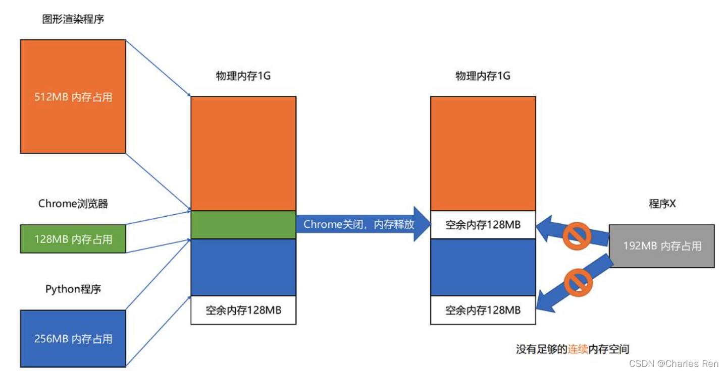 内存大小选择：8GB？16GB？还是更多？  第4张