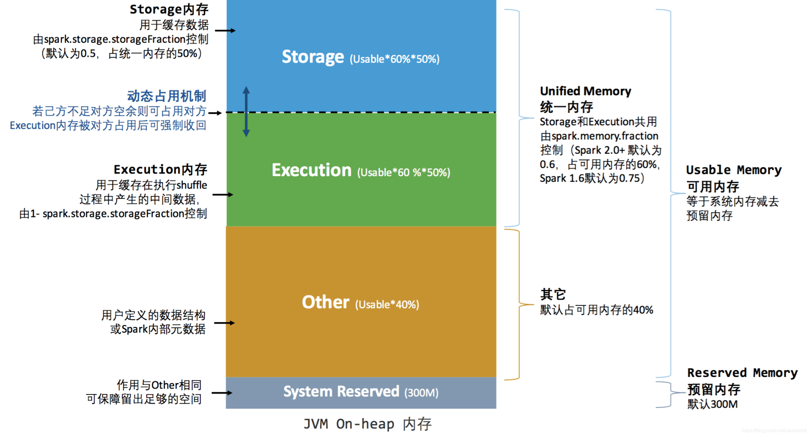 内存大小选择：8GB？16GB？还是更多？  第5张