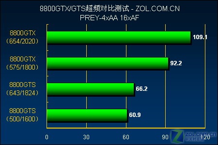 内存超频大揭秘！z97-A主板助你电脑性能瞬间飙升  第3张