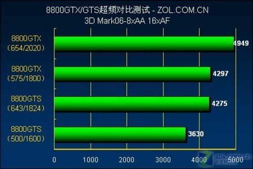 内存超频大揭秘！z97-A主板助你电脑性能瞬间飙升  第4张