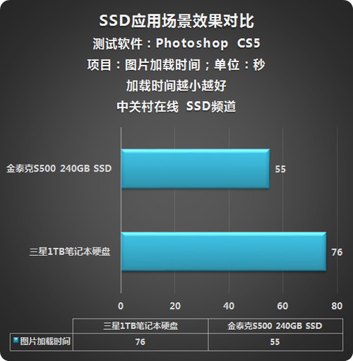 电脑升级，速度飙升！内存硬盘双管齐下，体验大不同  第4张