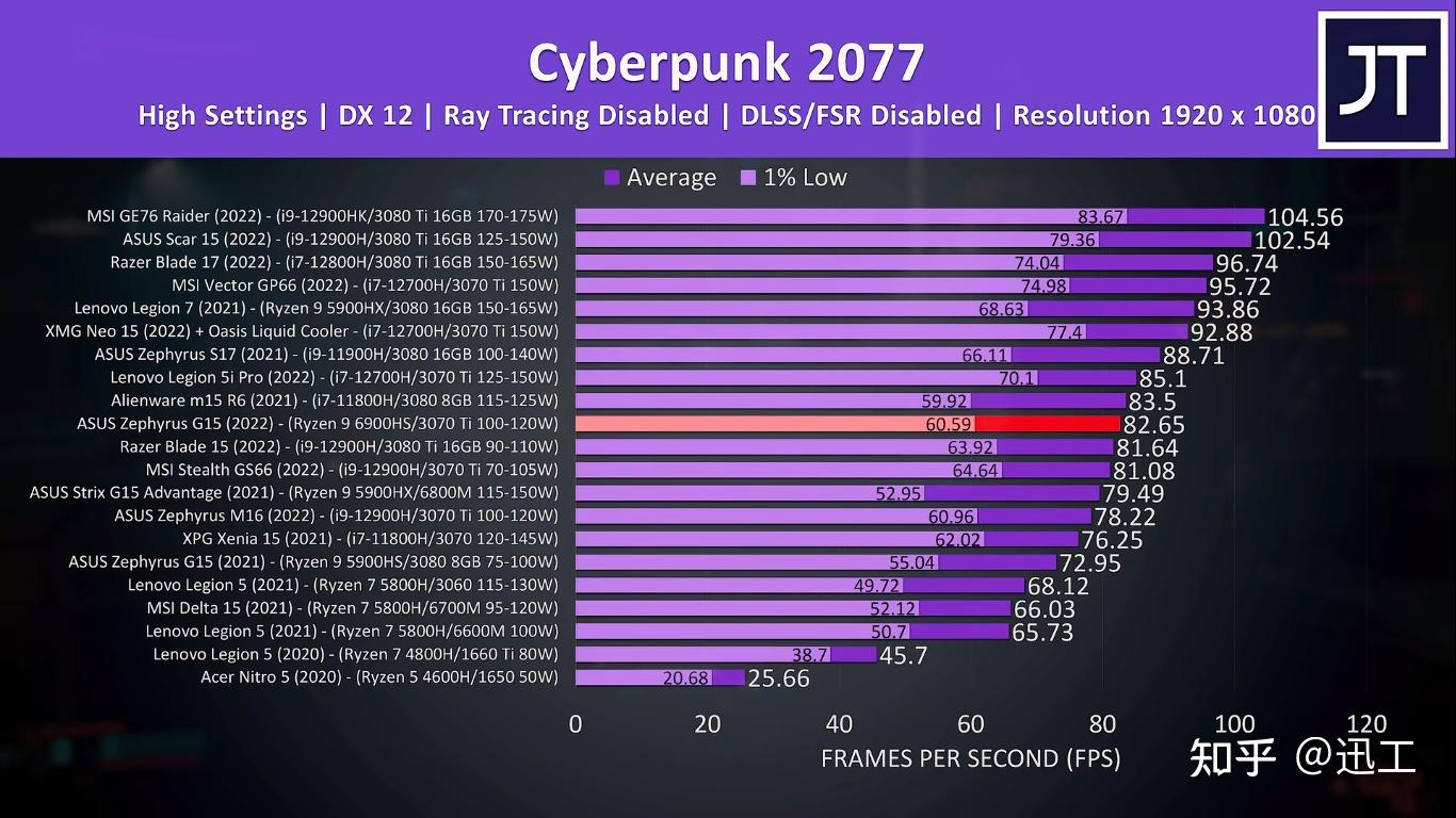 从0到1，升级ddr4内存，电脑速度焕然一新  第2张