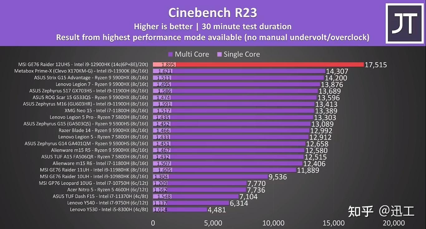 从0到1，升级ddr4内存，电脑速度焕然一新  第3张