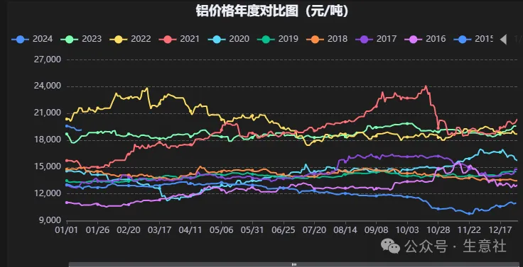 CPU和内存价格飙升，原因竟然是这个  第4张