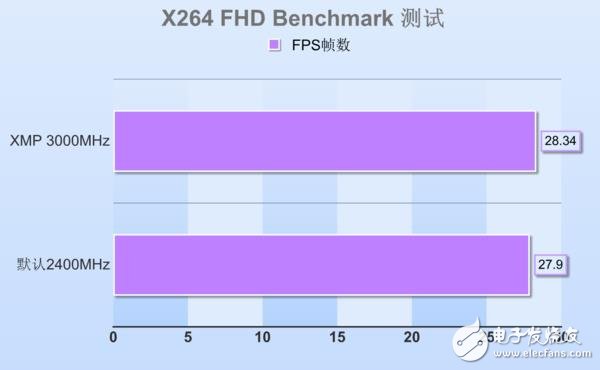 1300x处理器激情搭配DDR4 3000内存：玩游戏更畅快  第7张