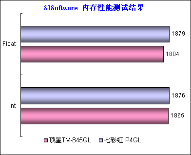 性能升级必备！b150主板和3000内存完美搭配攻略  第5张