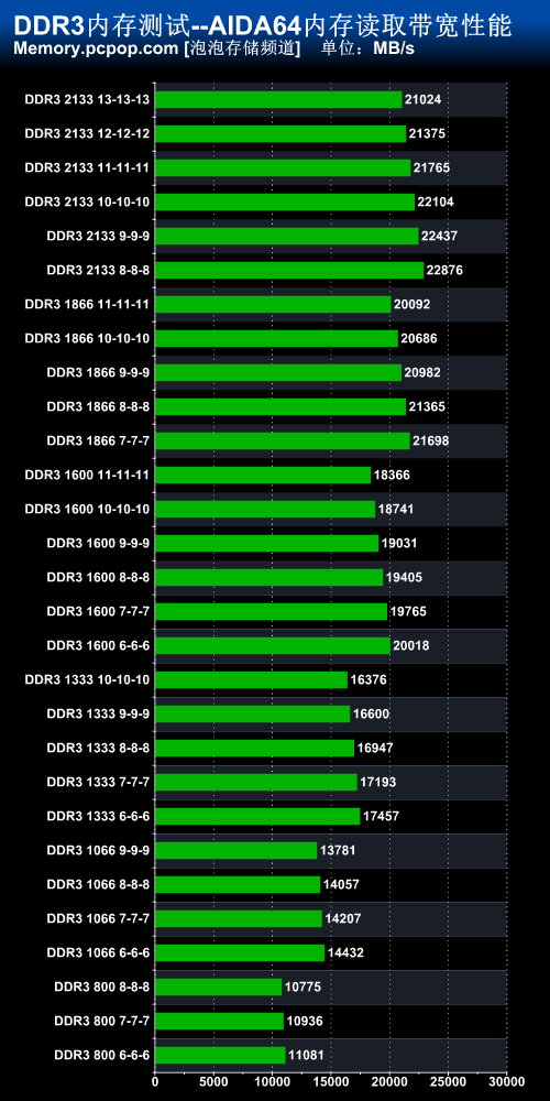 ddr3 vs ddr4：内存条大对决，谁是速度之王？  第2张