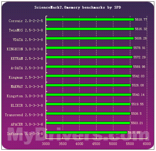 ddr3 vs ddr4：内存条大对决，谁是速度之王？  第4张