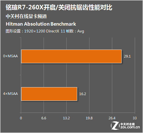 玩游戏必备：显卡内存需求，关键影响游戏体验  第2张