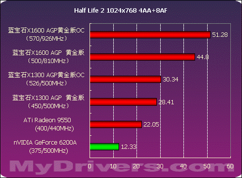 电脑爱好者必看！低电压内存超频，提升性能不是梦  第3张